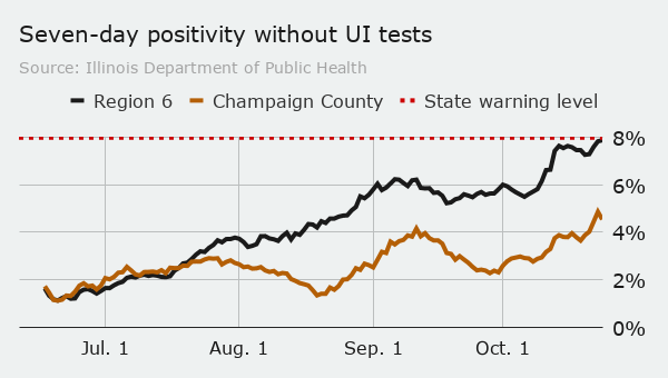 Tuesday county without UI
